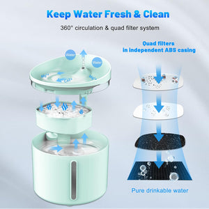 Pet Water Fountain 